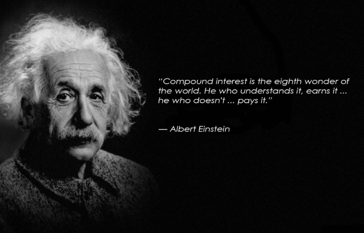 Power of Compounding Interest